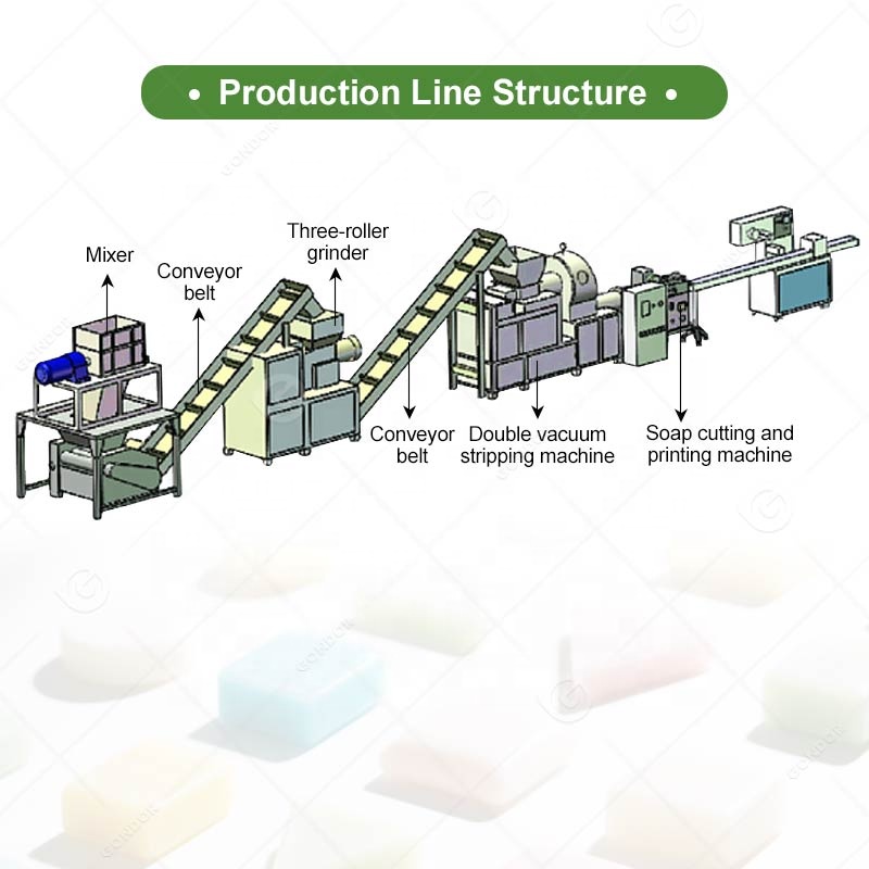 خط إنتاج صابون ومنظفات على شكل - مراجعة Soap Making Process وسعره